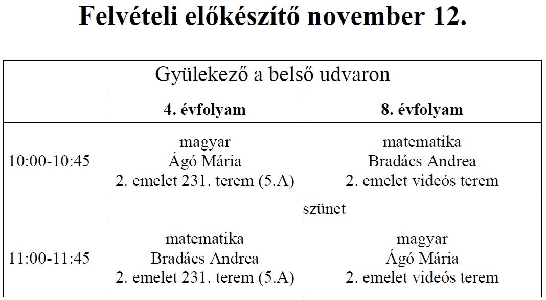 előkészítő menetrend