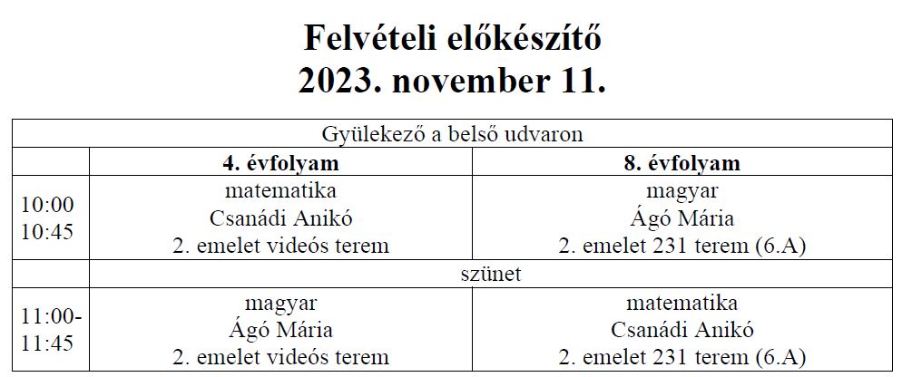 előkészítő menetrend